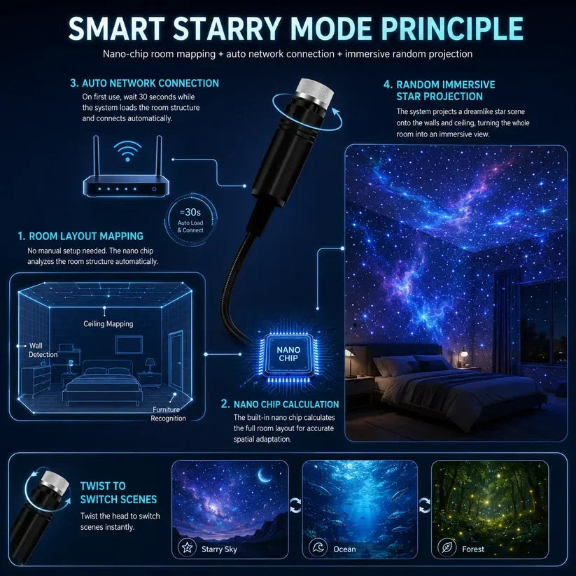 🌌 Immersive 5D Galaxy Ocean Projector – Explore Beyond Your Walls