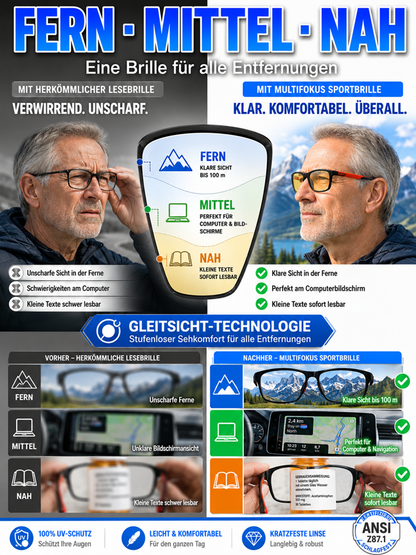 Smart Photochromic Multifocus Glasses – For Reading, Driving & Outdoor Use